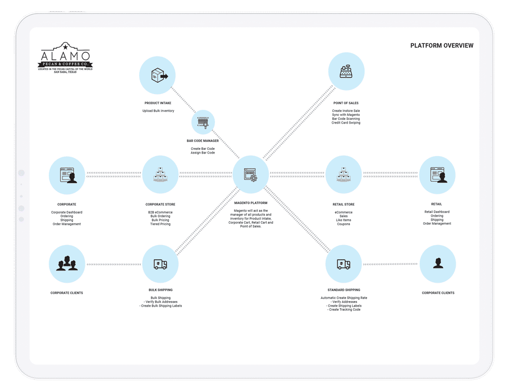 Alamo Pecan Discovery Image