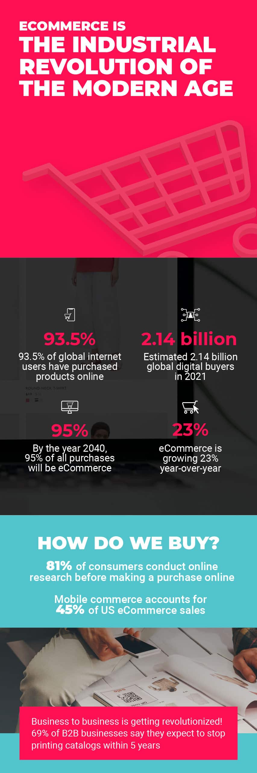 ECommerce Trends In 2021 | Infographic | Living Proof Creative