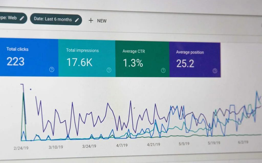 SEO for B2B numbers graph