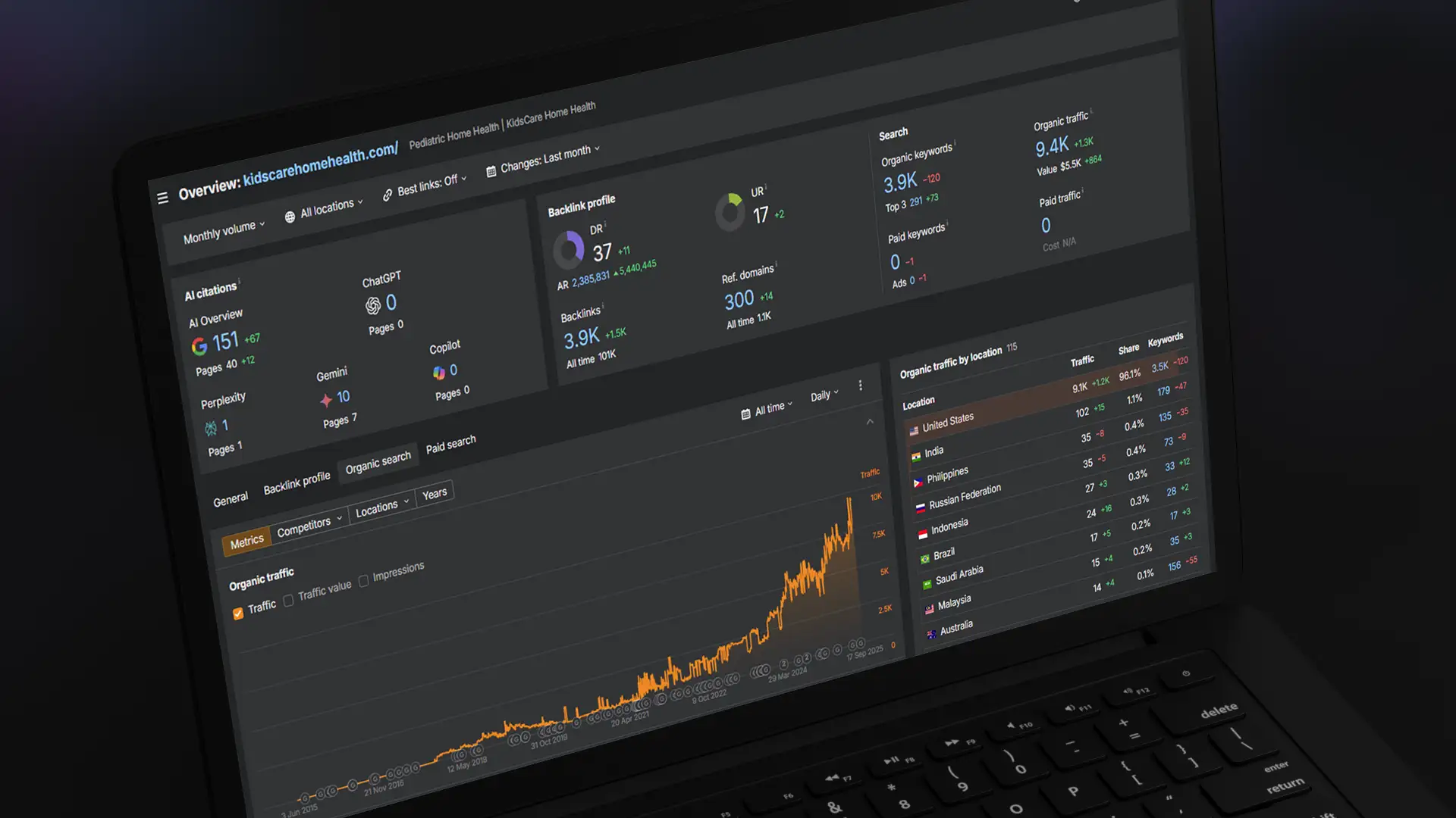 A black laptop that is open with the screen displaying various marketing metrics, SEO data, and a graph